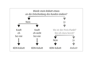 CAREERS LOUNGE präsentiert Gastbeiträge: Tim Taxis